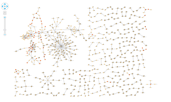 Why graph visualization? Because it makes it easier for analysts - even inexperienced ones - to recognize patterns in complex networks like the TrumpWorld dataset.