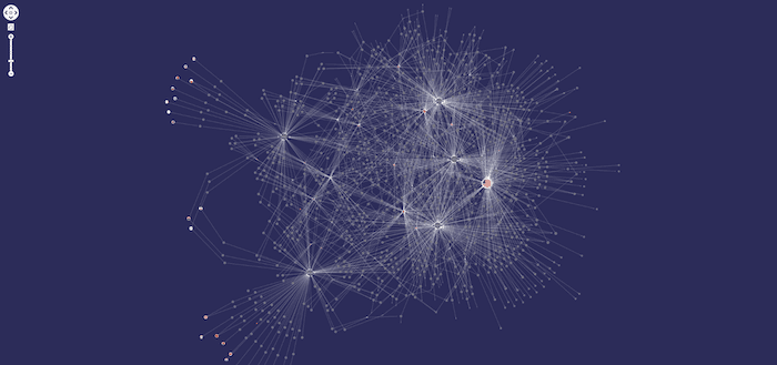 Cosmos visualization: visualizing the entire dataset gives an idea of its structure