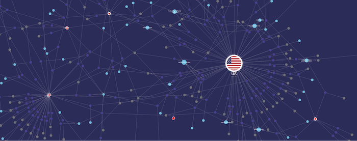 Cosmos visualization: Applying advanced graph algorithms reveals the US as the most highly-connected node