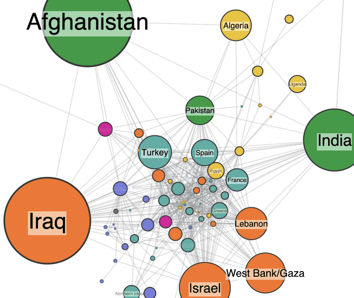 Using our graph visualization toolkit technology to explore global terrorist attacks
