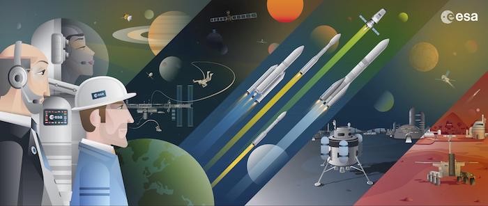 ESA graphic showing how they shape the development of Europe’s space capability.