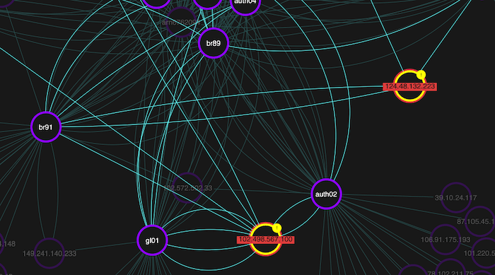 Highlighted nodes and their connections become our primary focus
