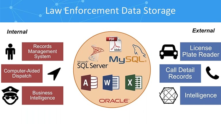Link analysis for law enforcement: the data challenge