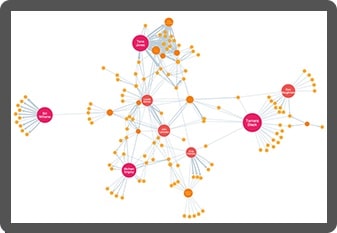 A screen showing a KeyLines graph visualization featuring a network of email communications between employees