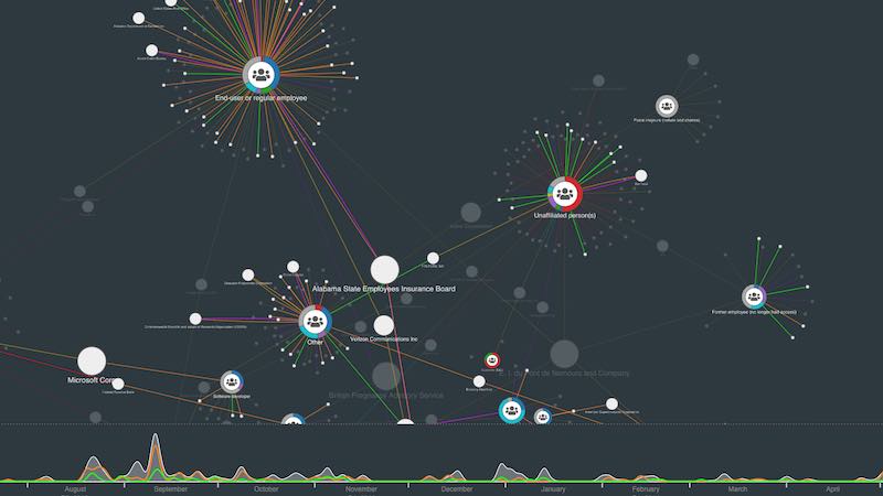 visualizing cyber threat intelligence as a graph