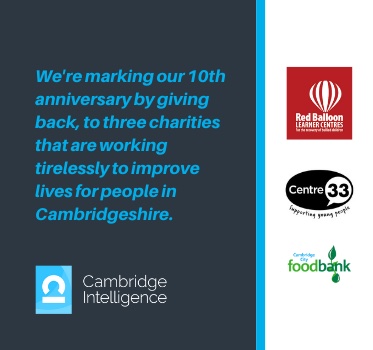 We're marking our 10th anniversary by giving back, to three charities that are working tirelessly to improve lives for people in Cambridgeshire.