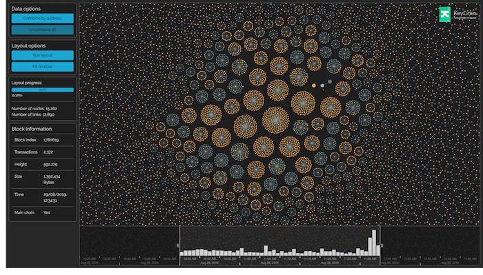Bitcoin network visualization - visualizing a Bitcoin block